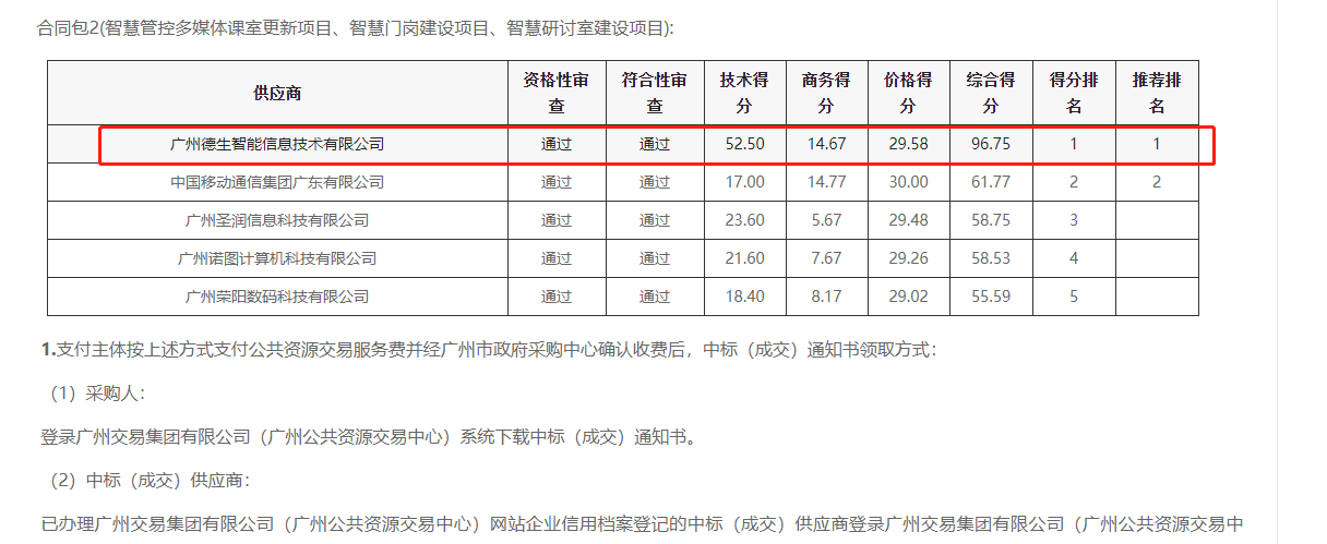 OKPay钱包生态喜提大标！ 智慧校园一卡通，助力广州市技师学院校园信息化建设